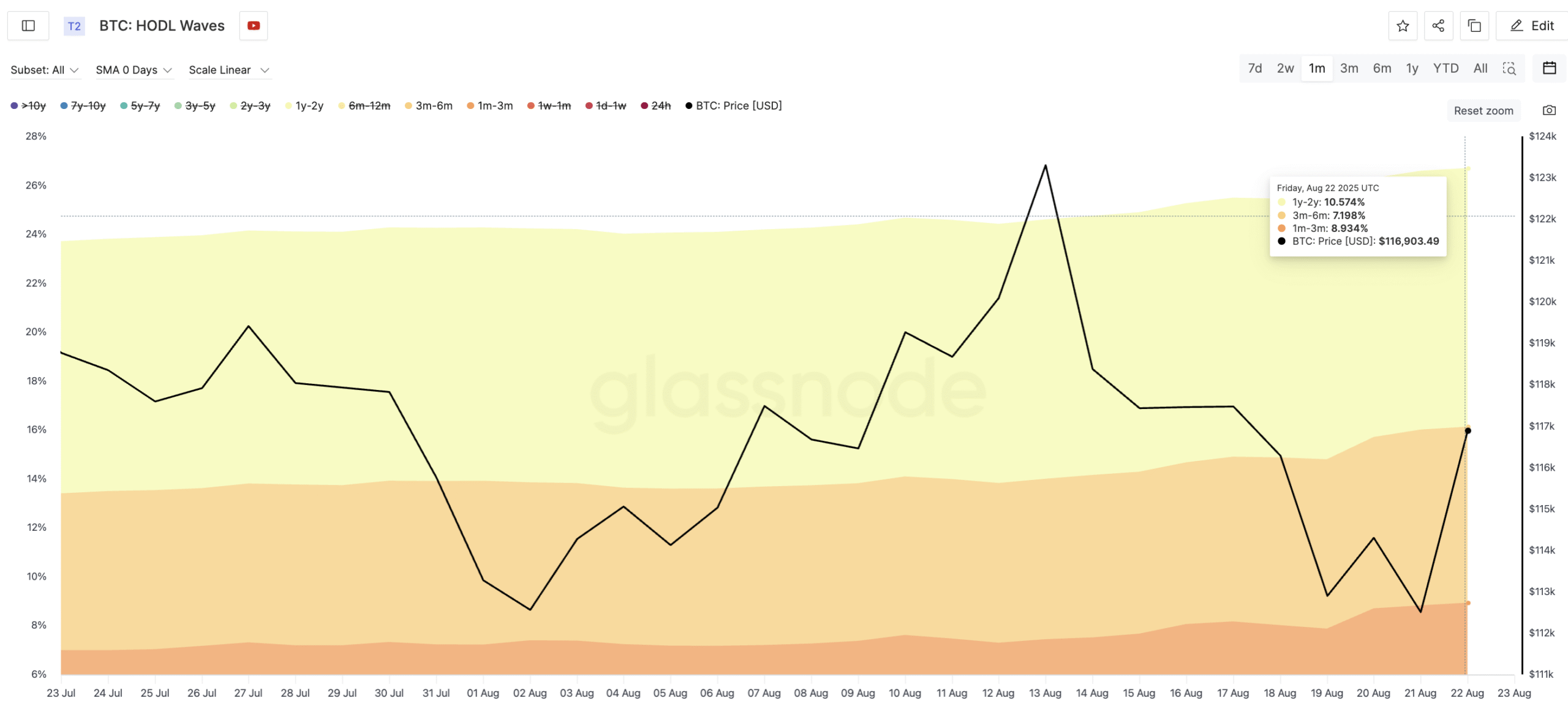 Bitcoin Buying Pressure Intensifies