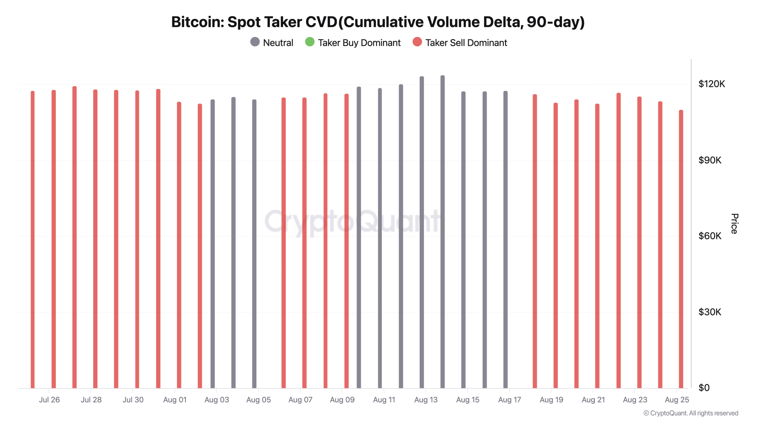 BTC Spot CVD.