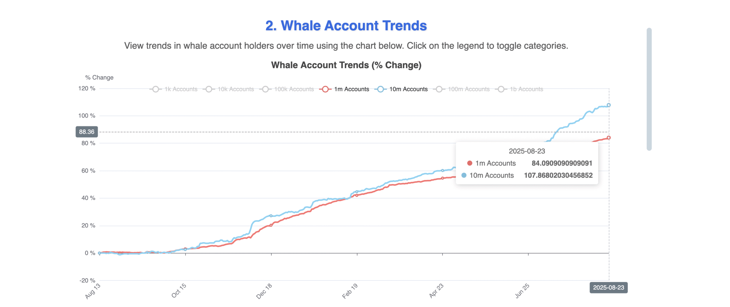 HBAR whales cotinue to accumulate