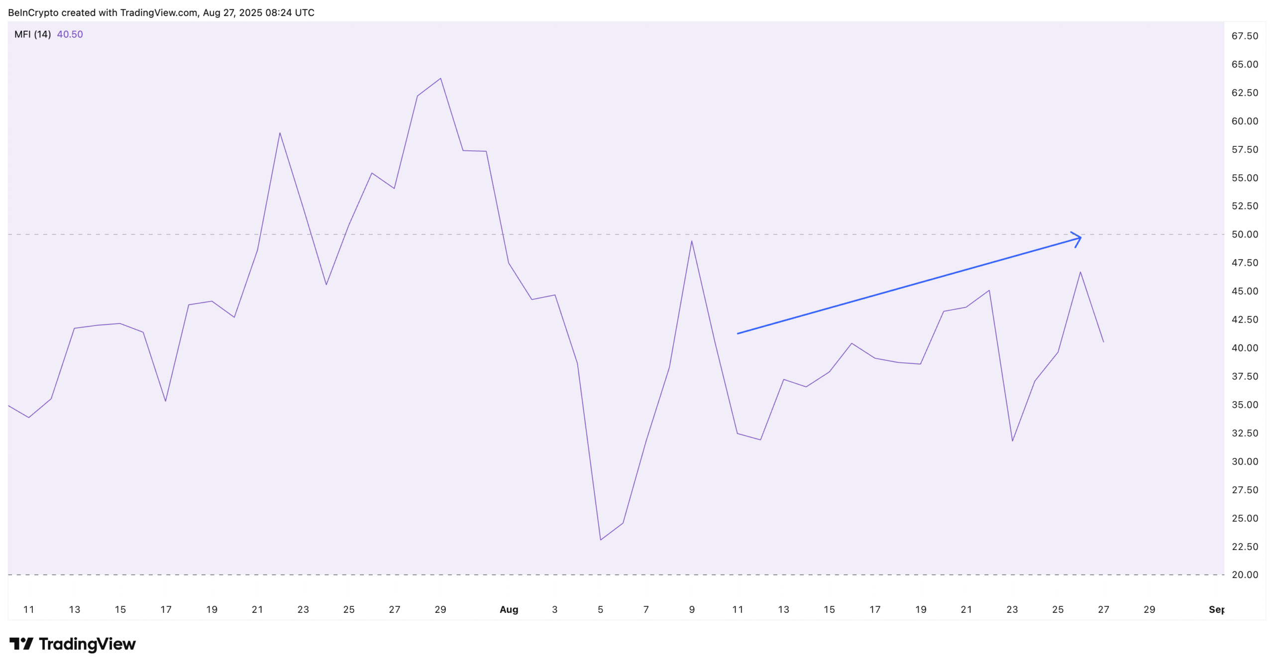 Pi Coin Buyers Continue To Buy The Dip: