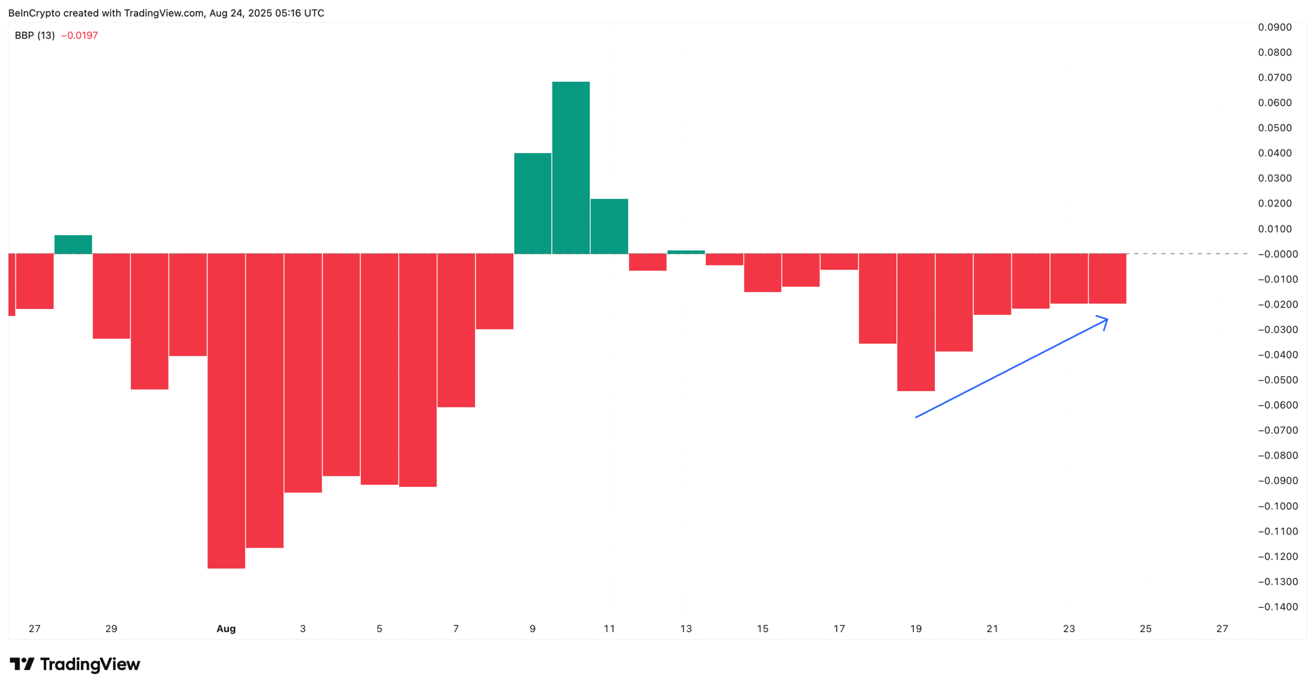 Pi Coin Bears Firnly In Control: