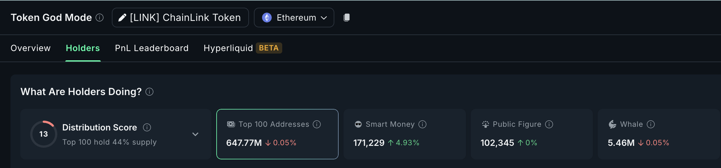 LINK holders and whales might book profits