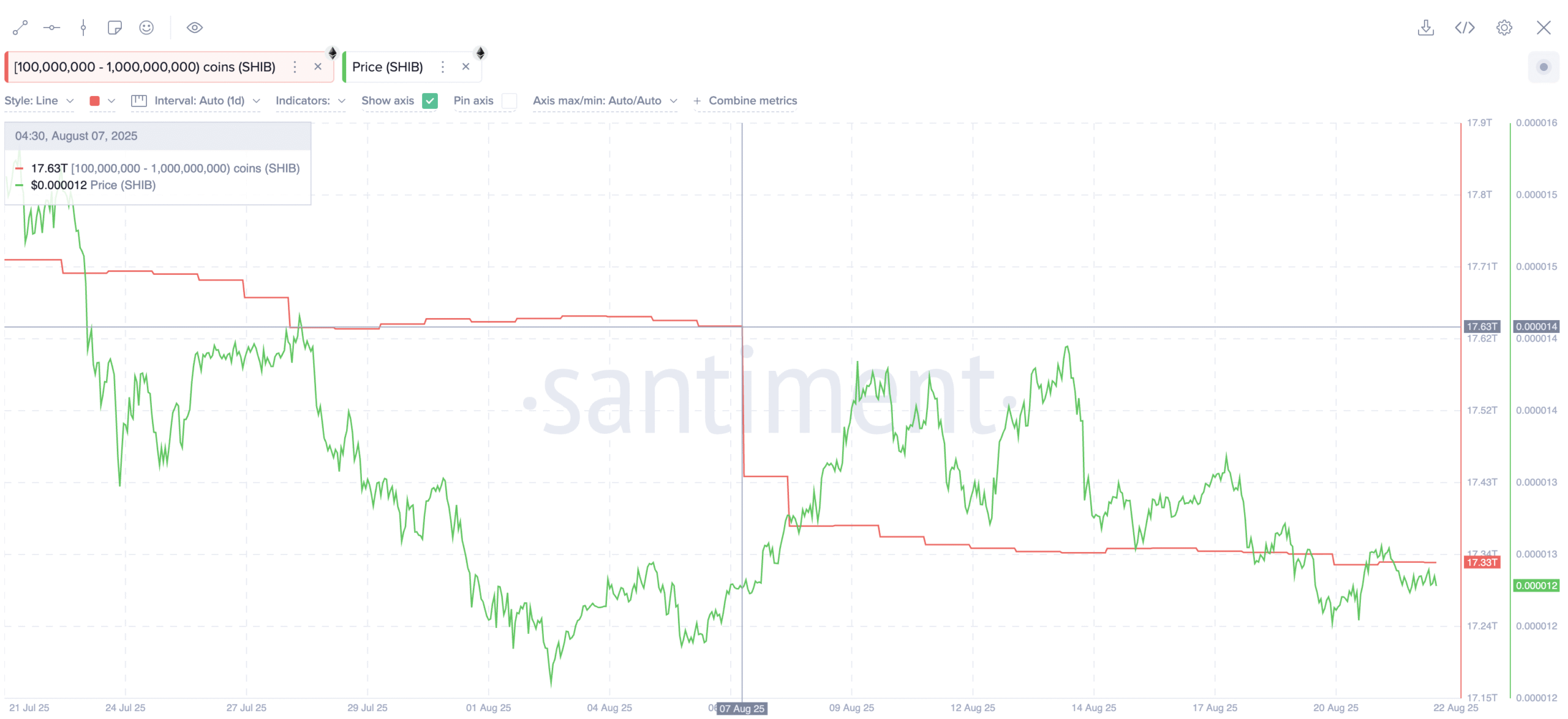 Shiba Inu whales dumping SHIB