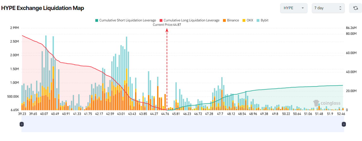 HYPE Exchange Liquidation Map. Source: Coinglass