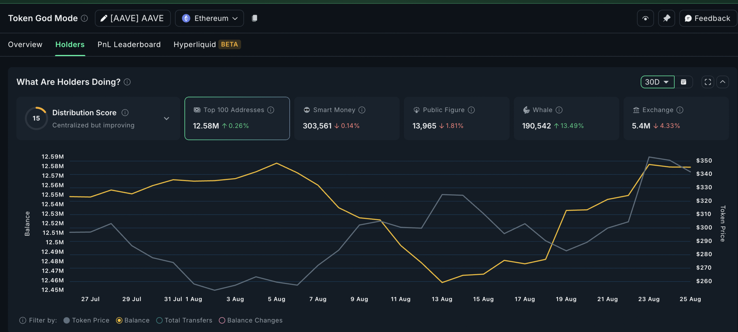 AAVE Buyers In Focus