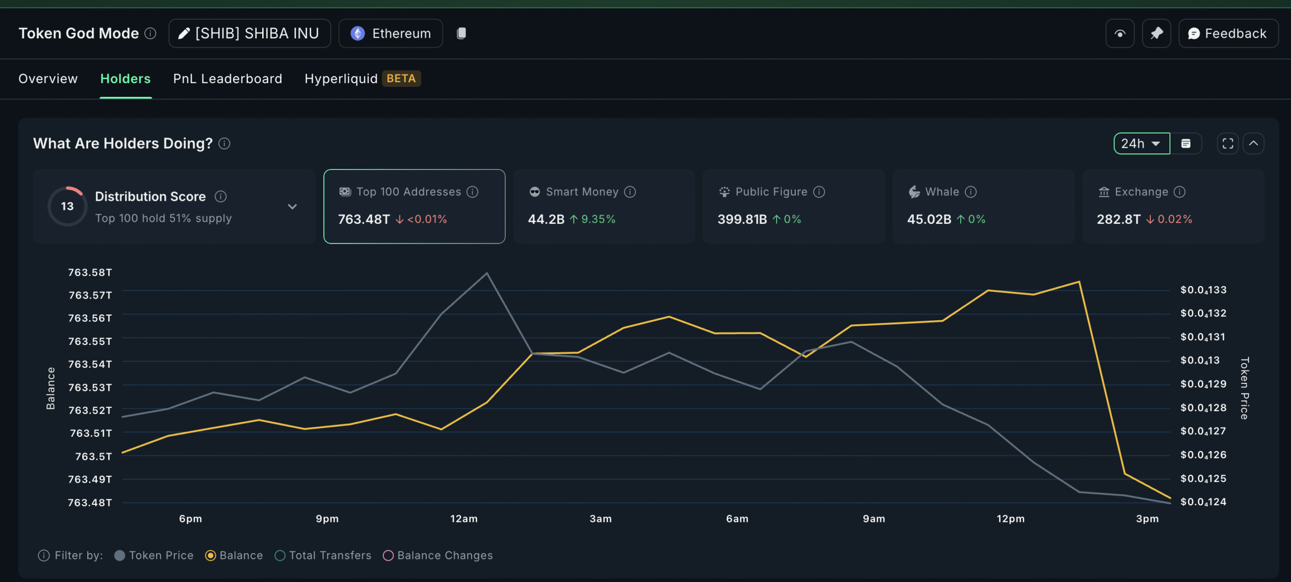 Shiba Inu Buyers Return