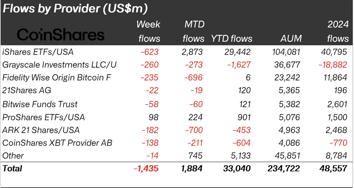 Crypto ETF Outflows