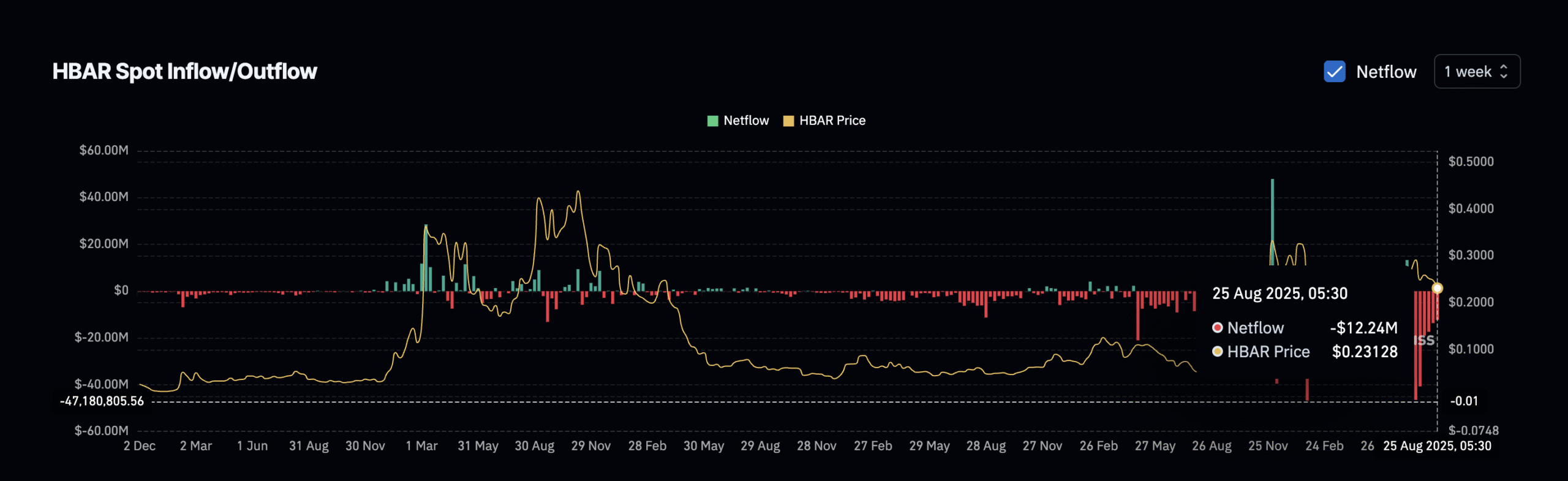hbar buying pressure
