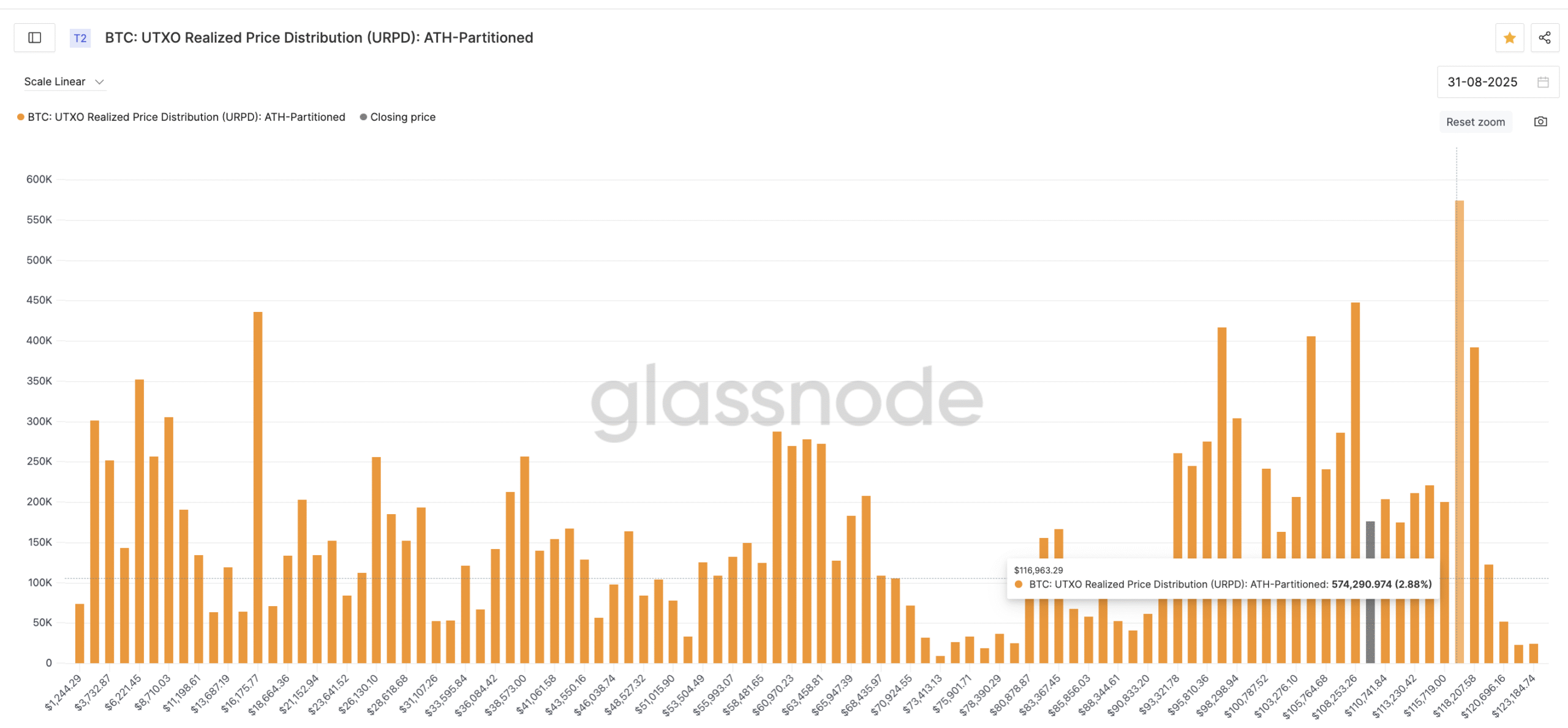 Key BTC Price Clusters