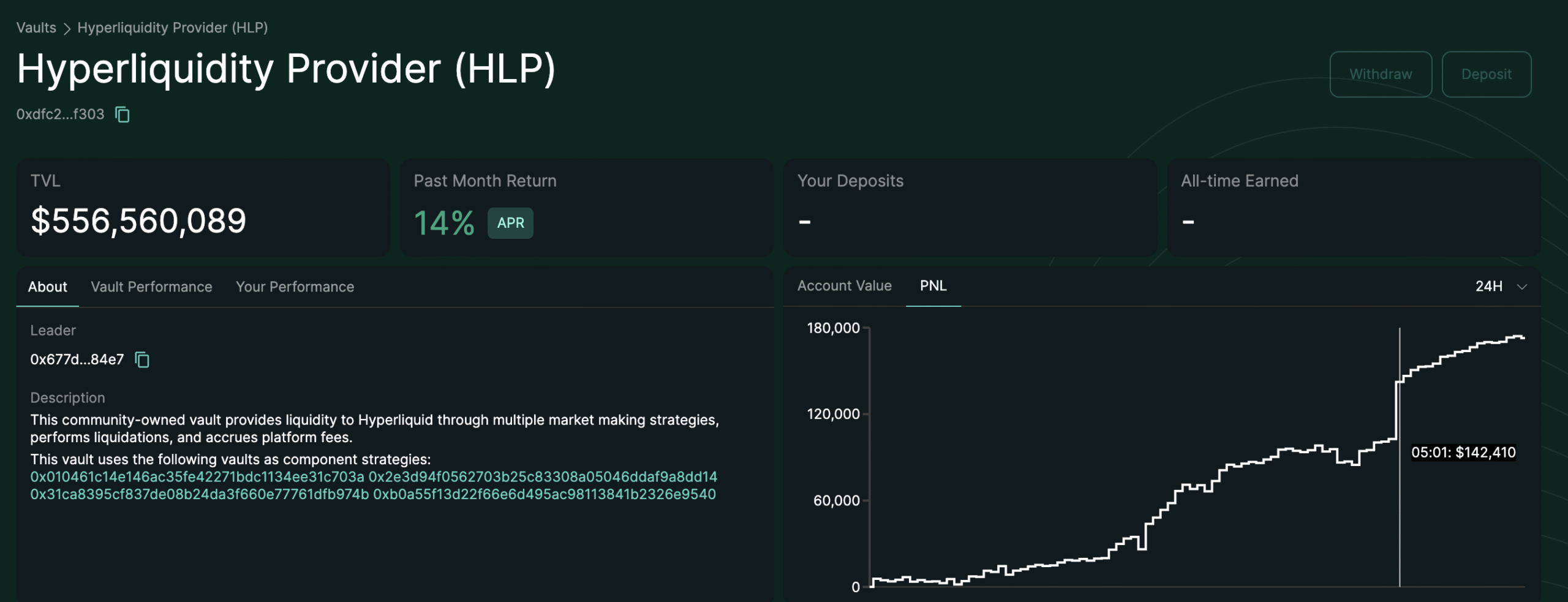 HLPs earned approximately $47,000 during XPL's volatility. Source: Hyperliquid