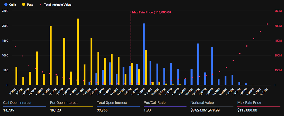 Bitcoin Expiring Options