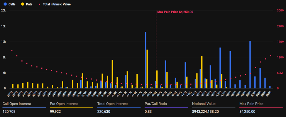 Ethereum Expiring Options