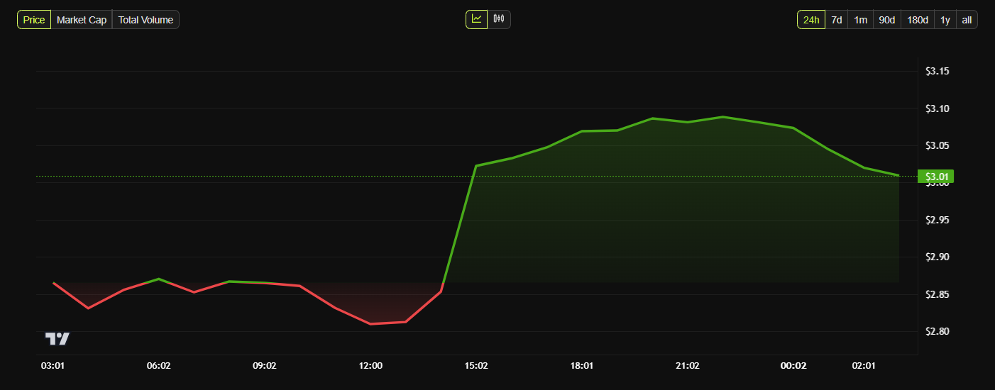 XRP Price Performance.