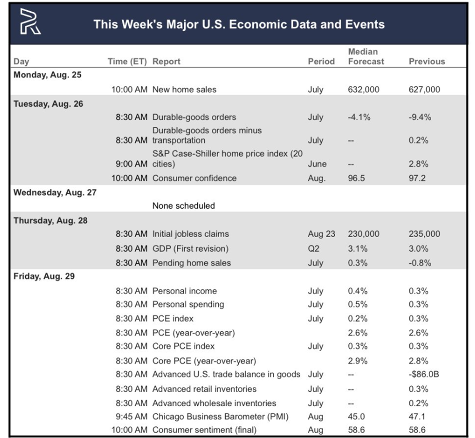 US Economic Signals