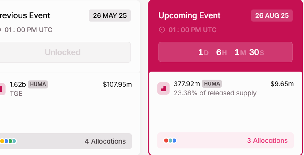 HUMA Token Unlocks Schedule