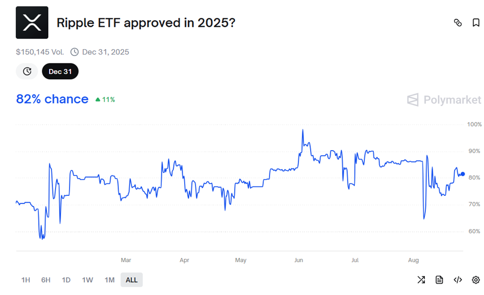 XRP ETF Approval Odds