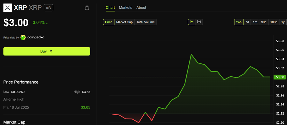 Ripple (XRP) Price Performance