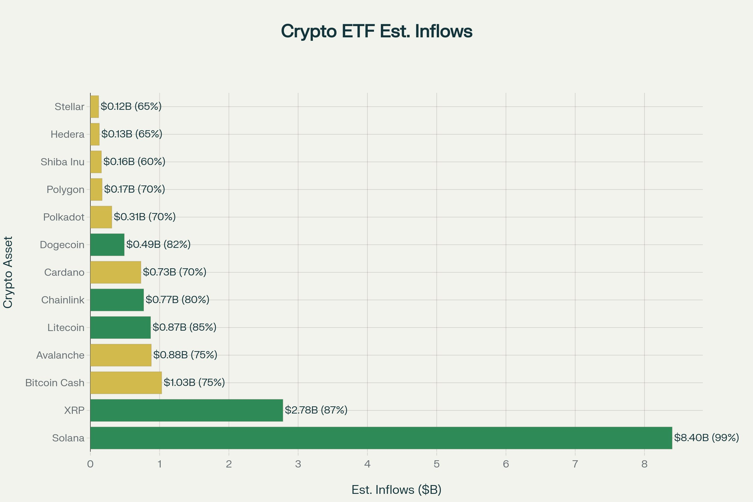Solana ETFs Estimated Inflows.