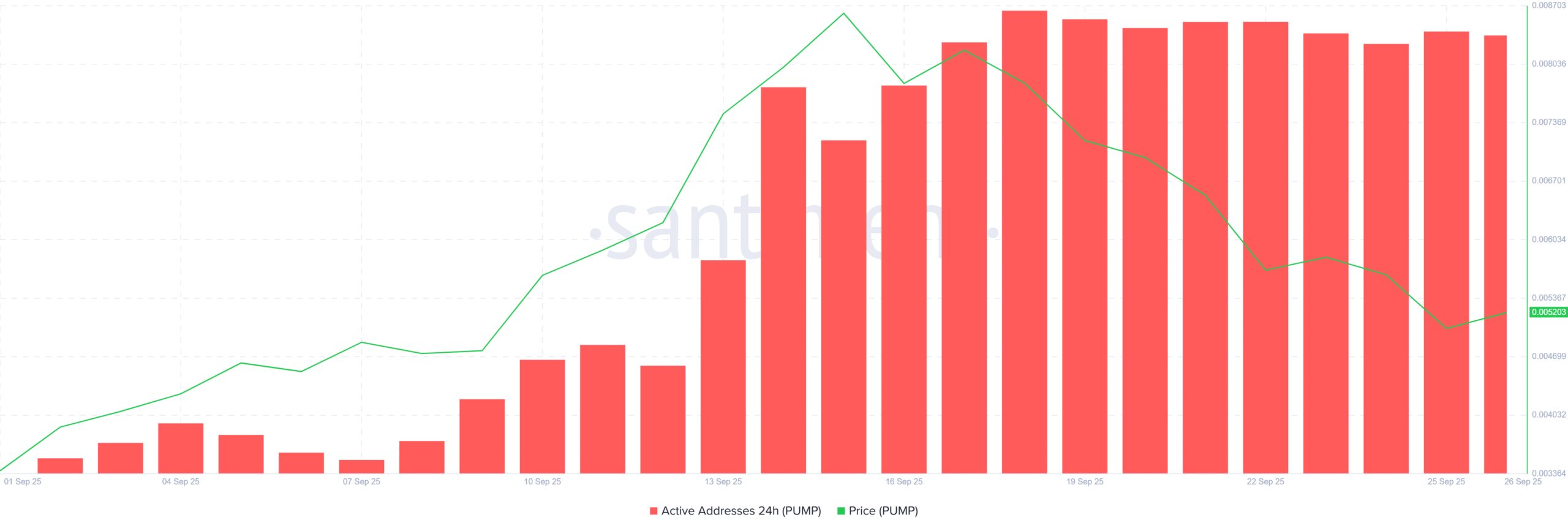 PUMP Active Addresses