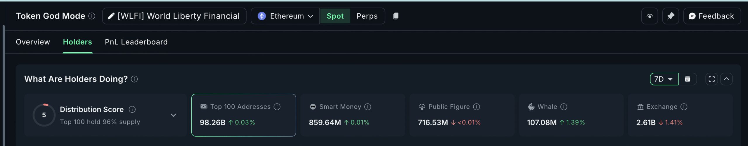 WLFI Whales And Retail Traders In Action