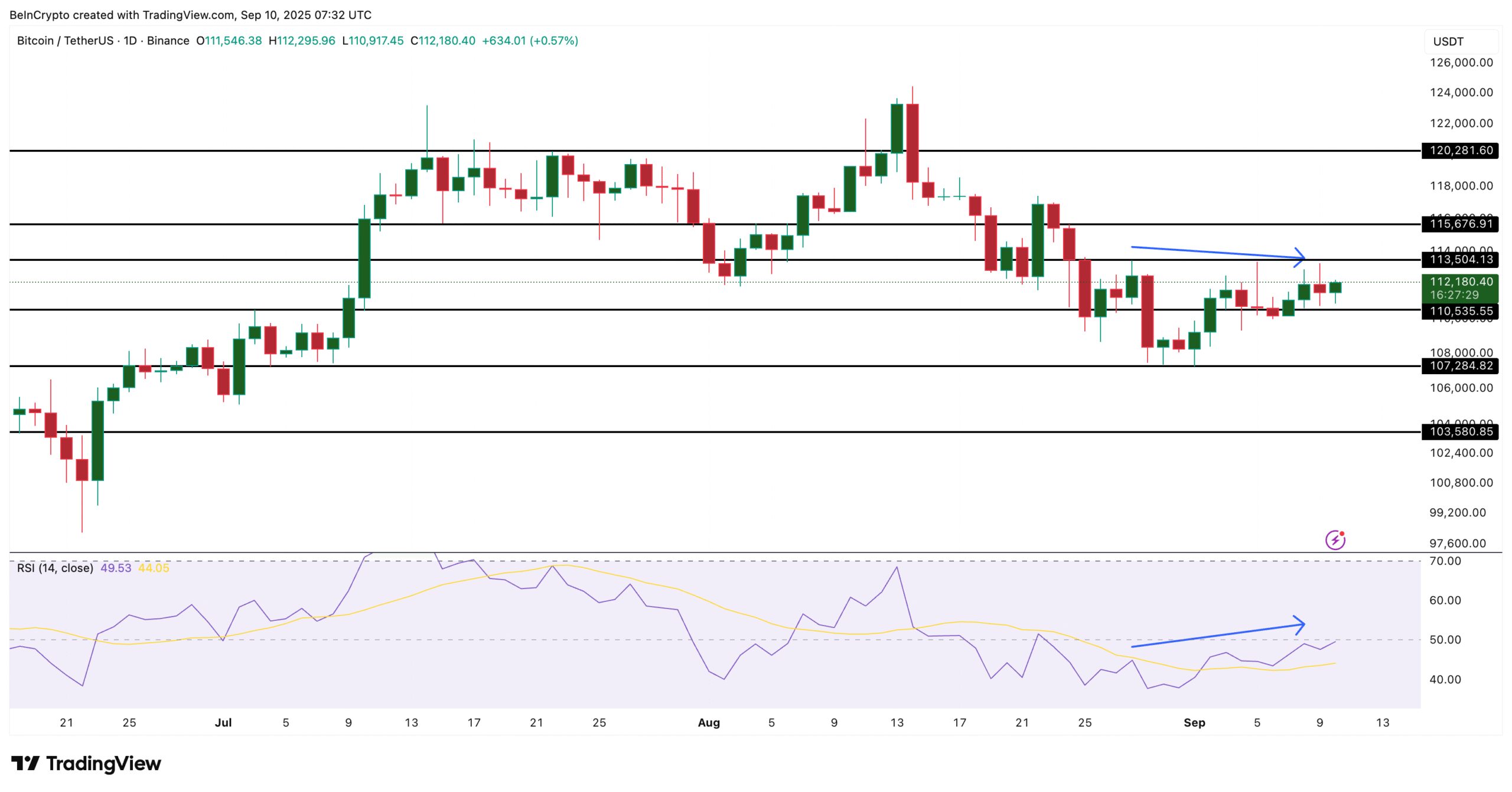Bitcoin Price Analysis