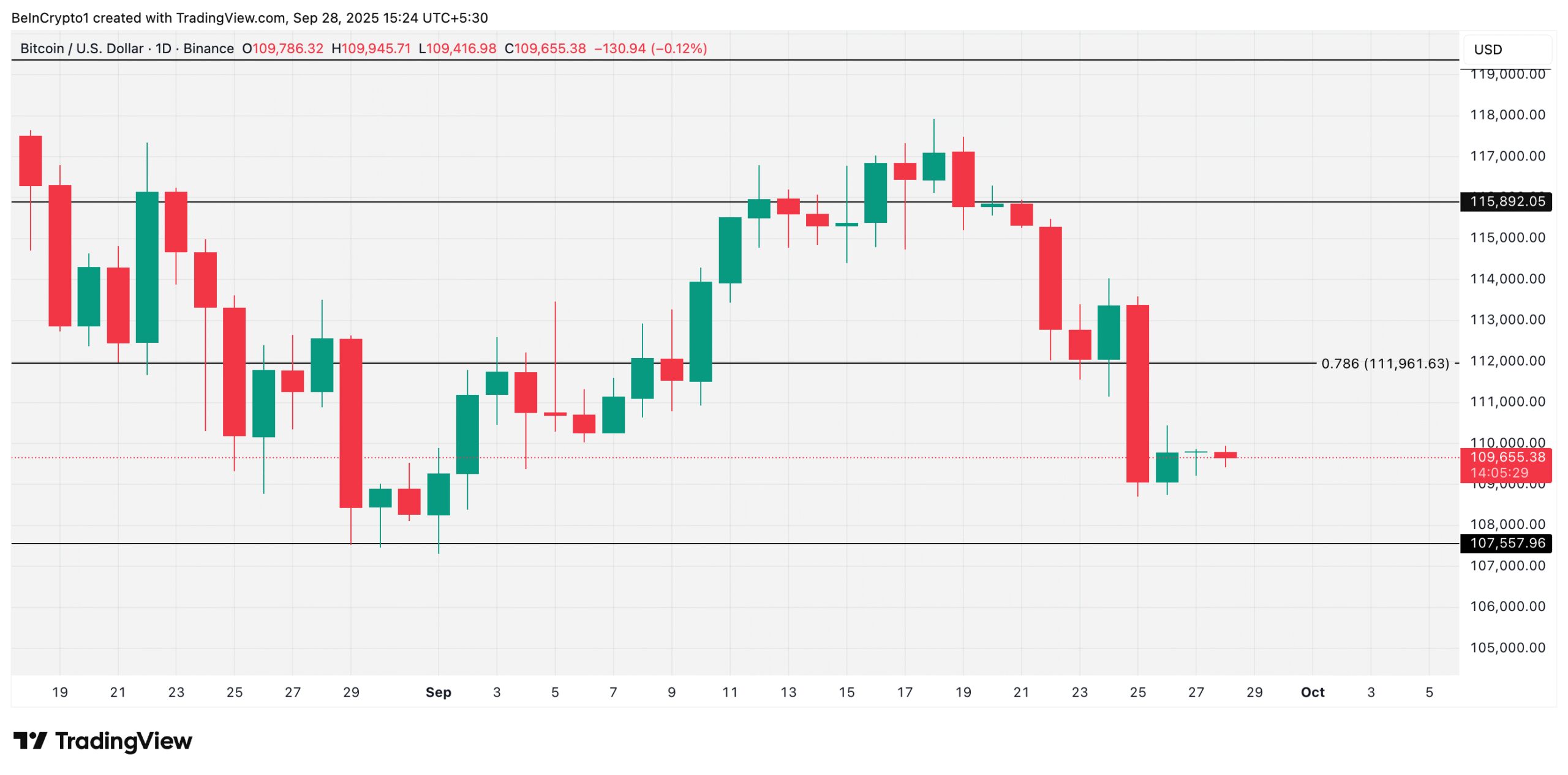 BTC Price Prediction