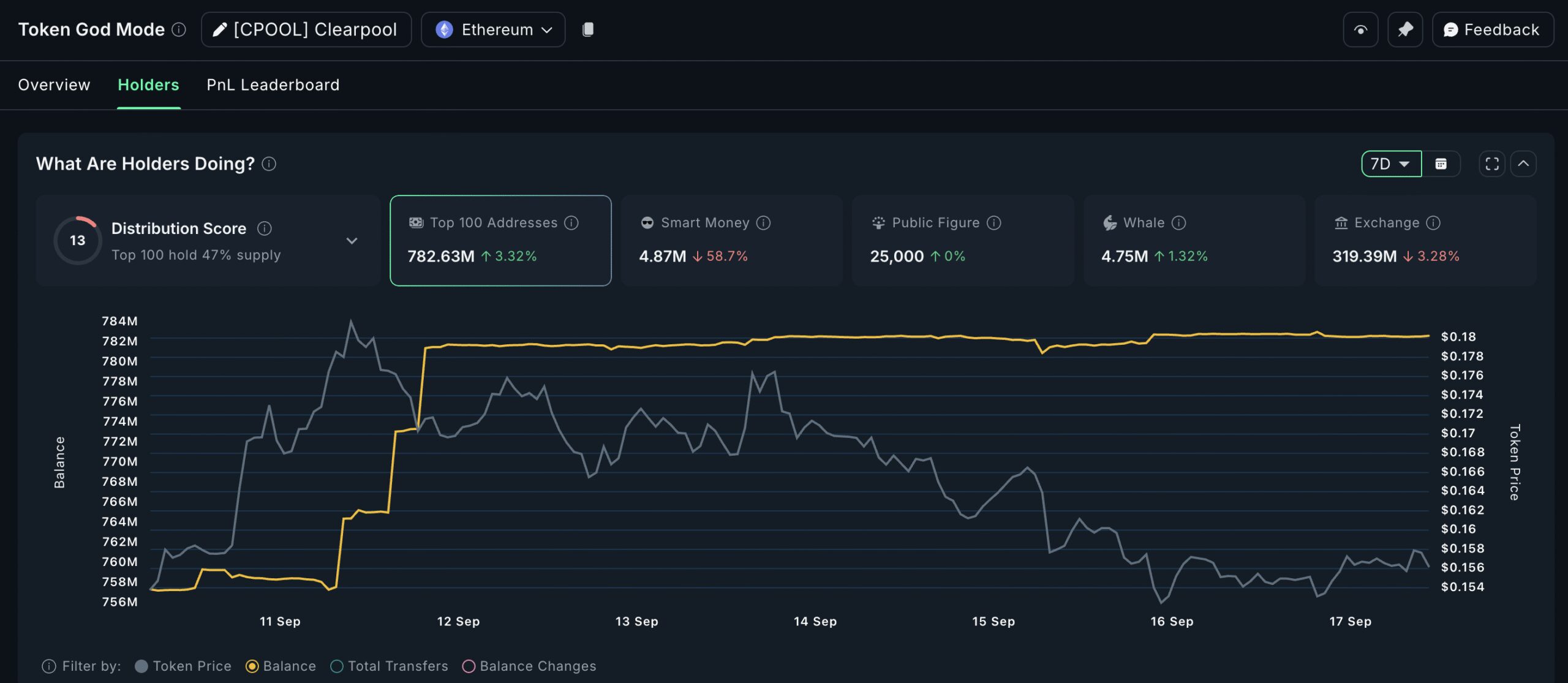 Clearpool Seeing Whale Accumulation
