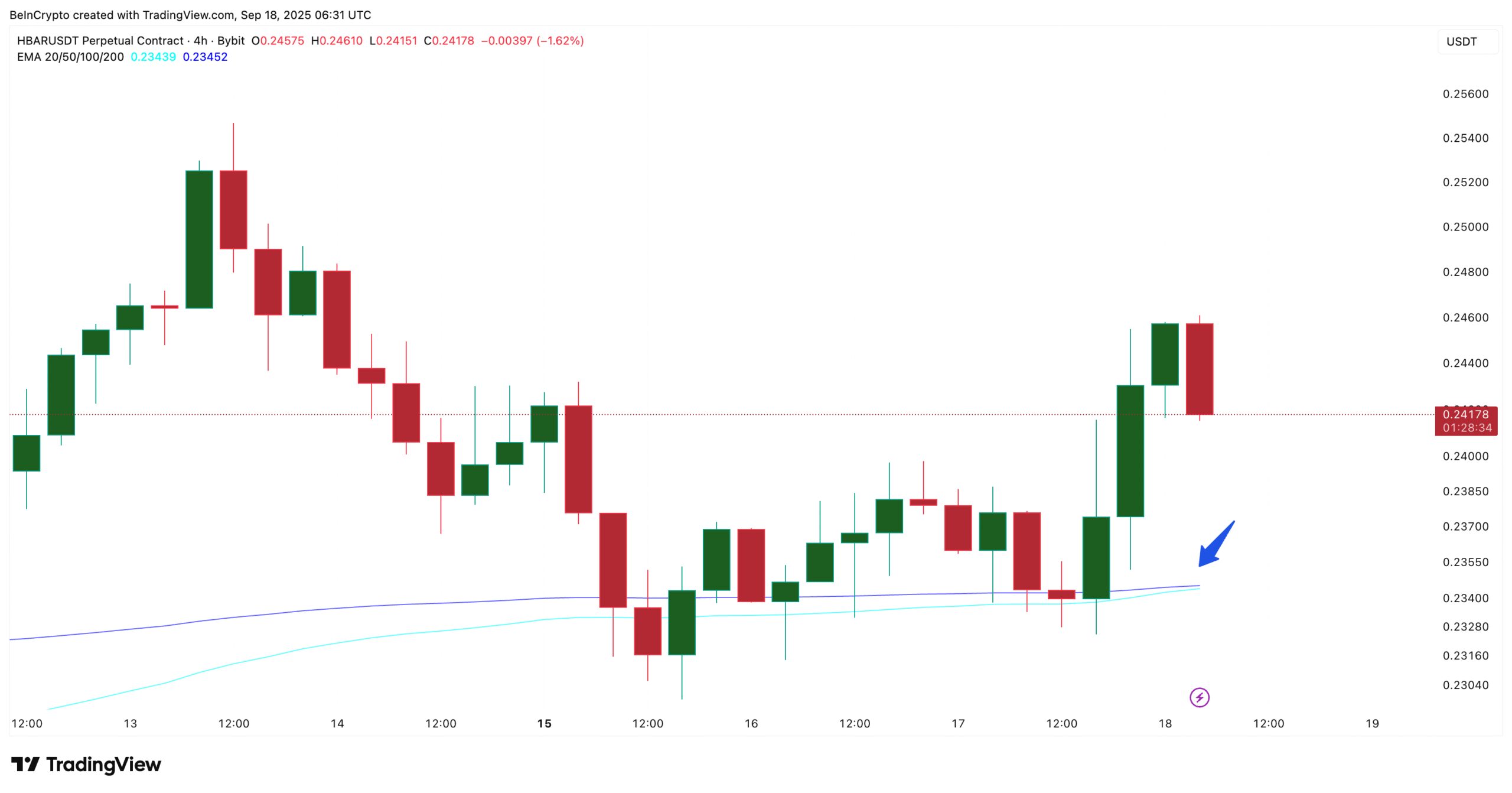 Looming Golden Crossover