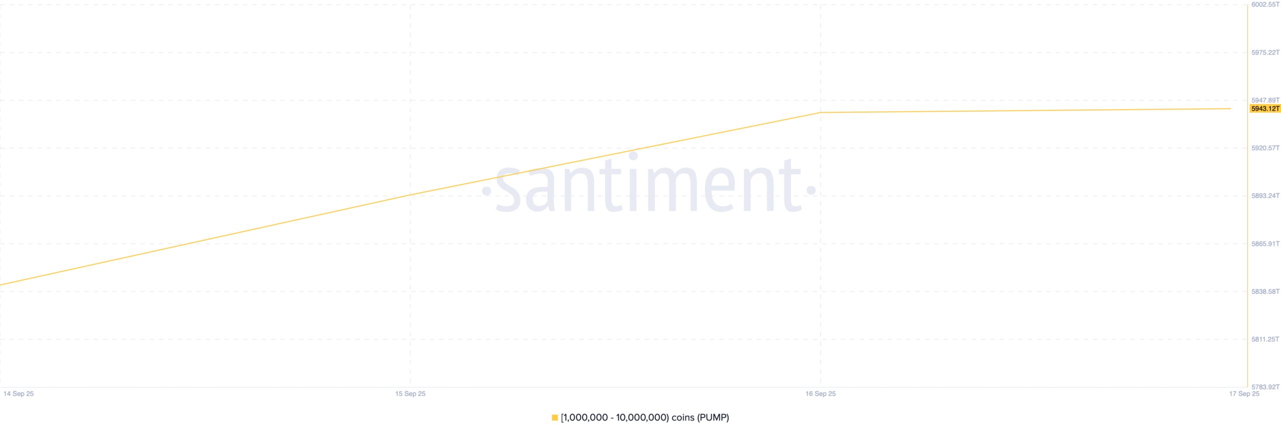 PUMP Supply Distribution.