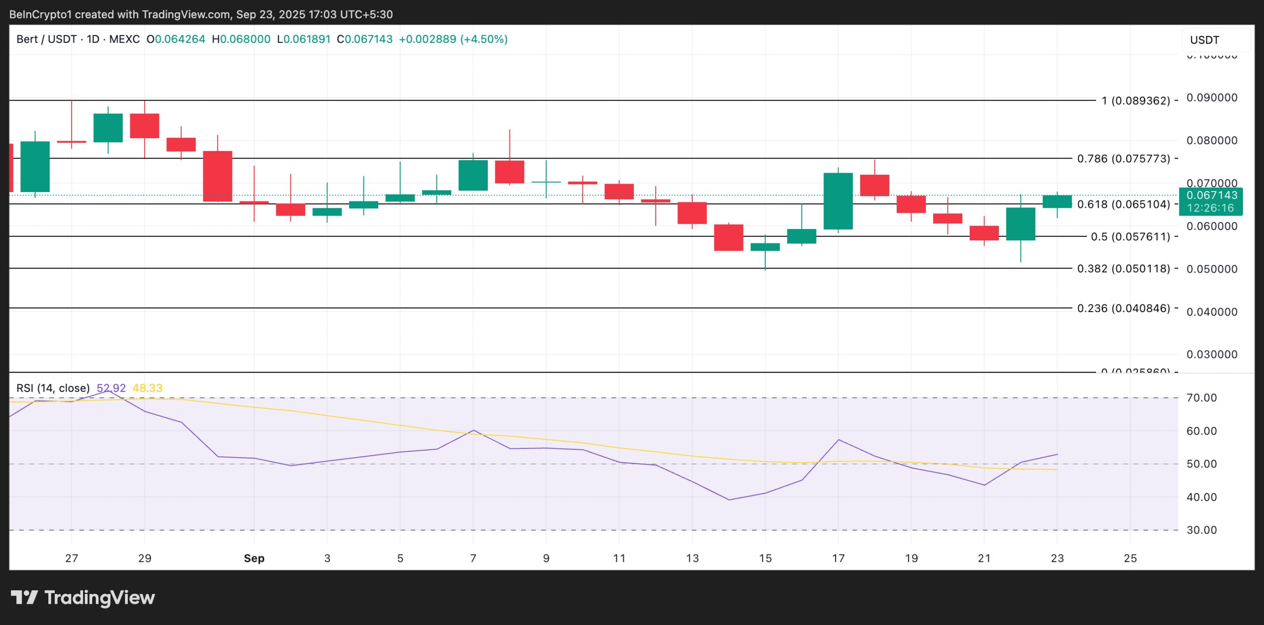 BERT Price Analysis.