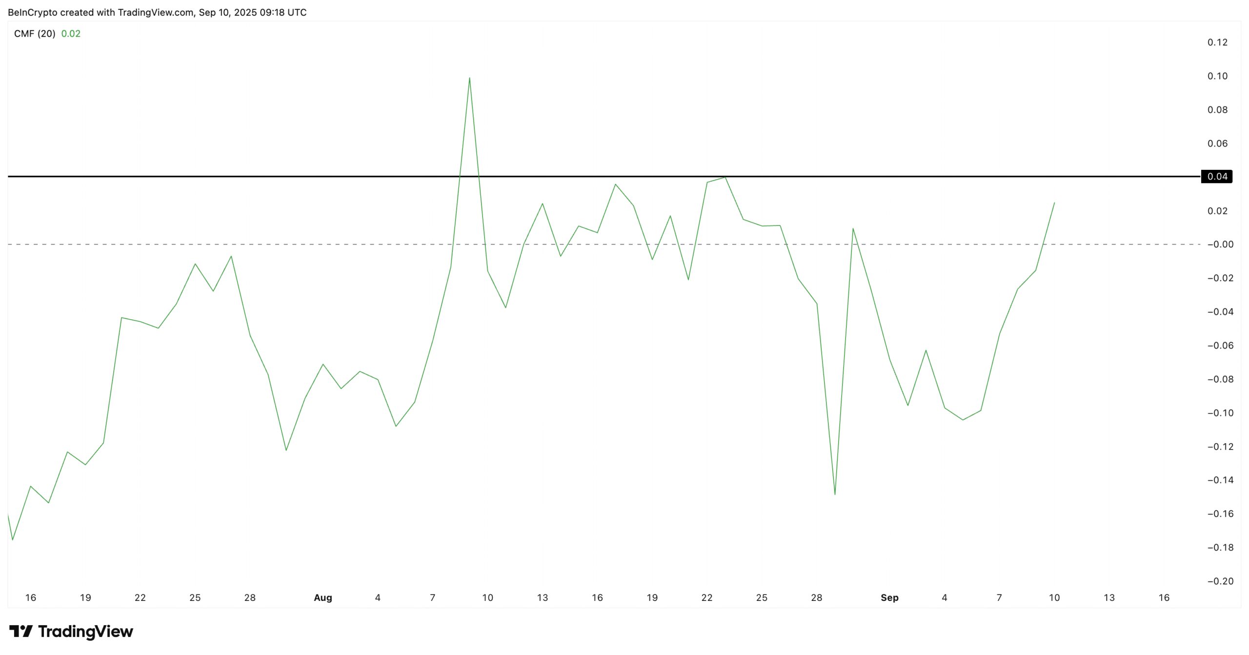 Pi Coin Sees New Money Inflows