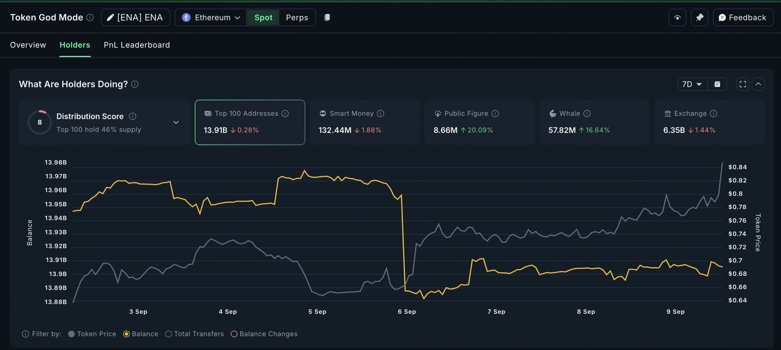 Crypto Whales Buying ENA