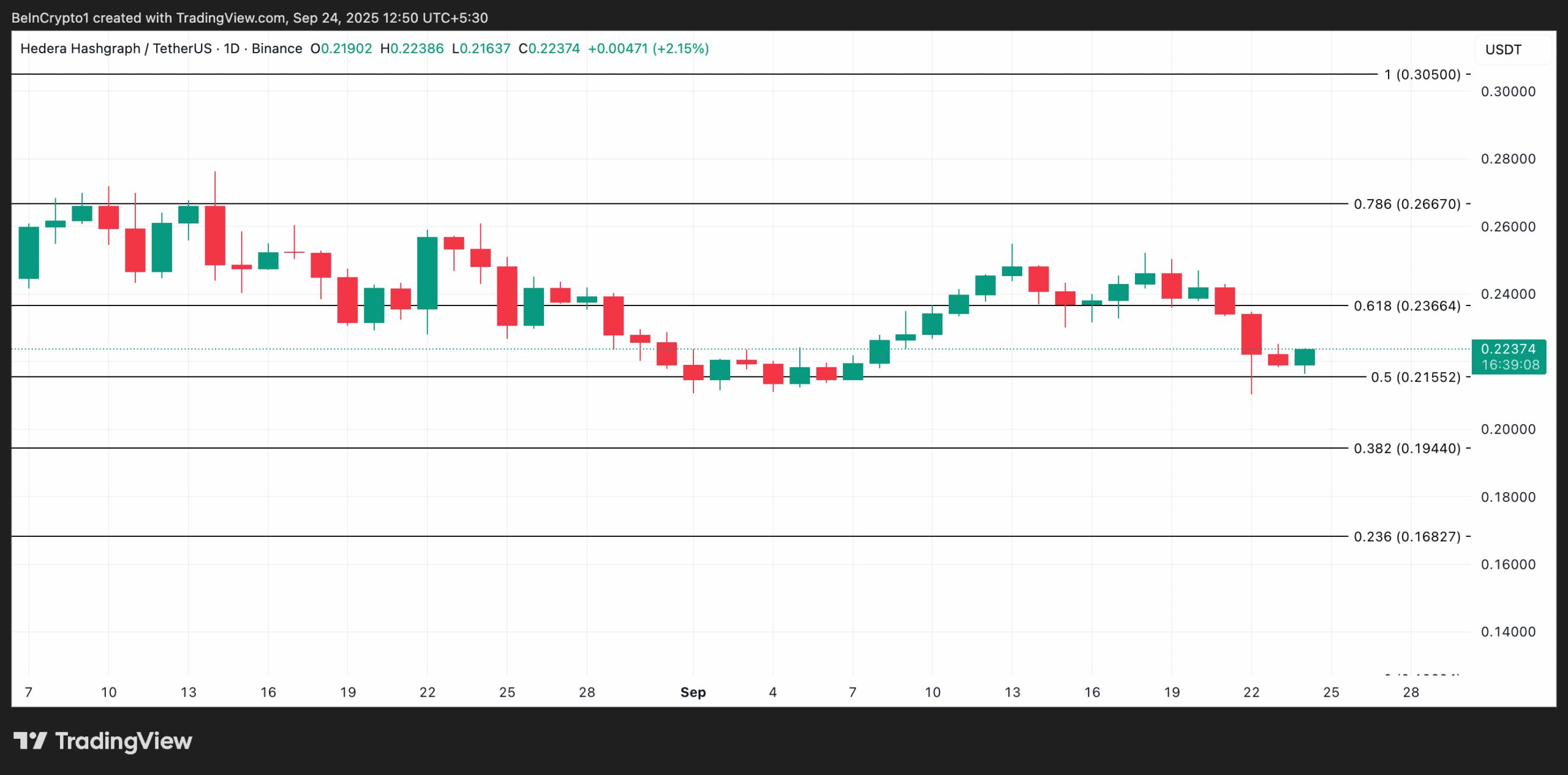 HBAR Price Analysis.