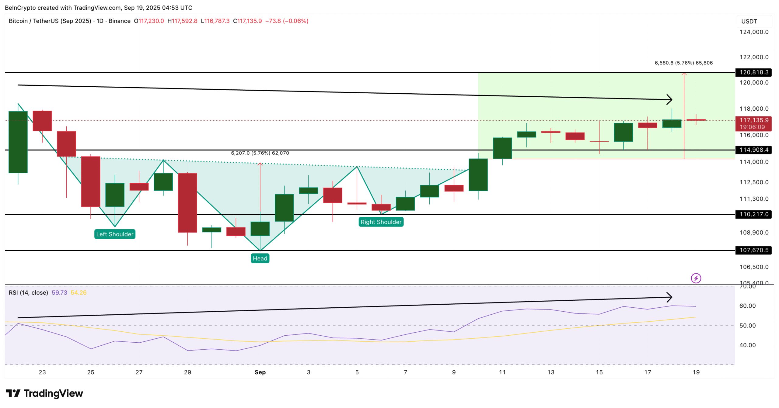 Bitcoin Price Analysis