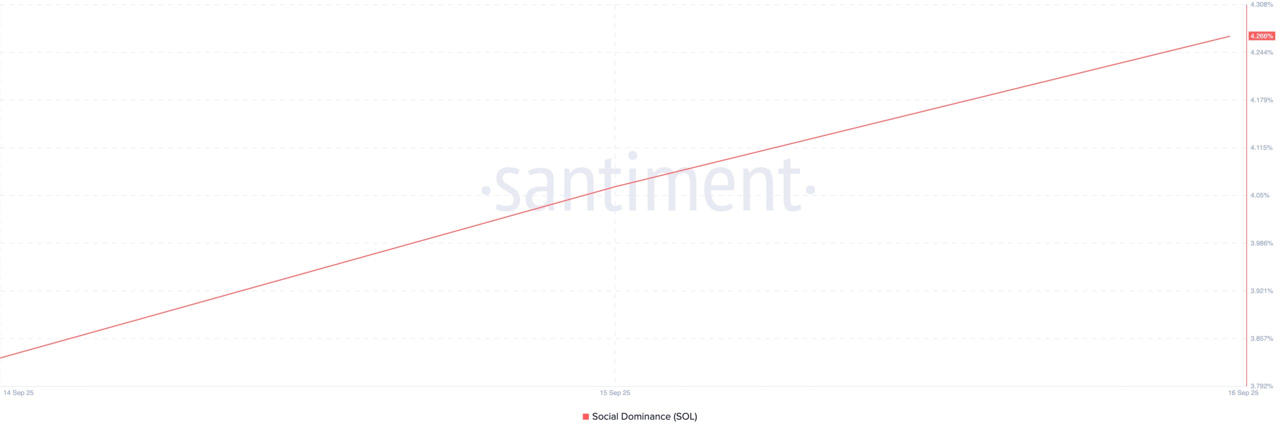 SOL Social Dominance