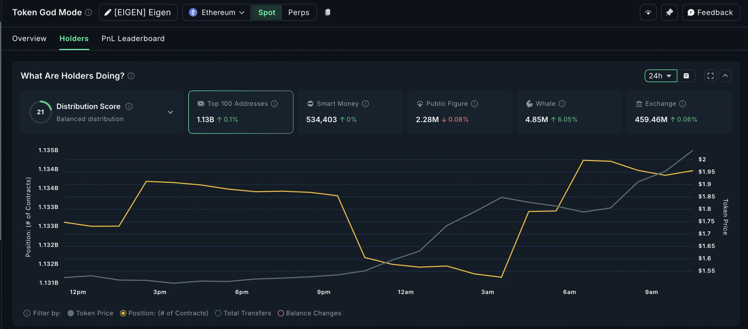 EIGEN Whales In Action