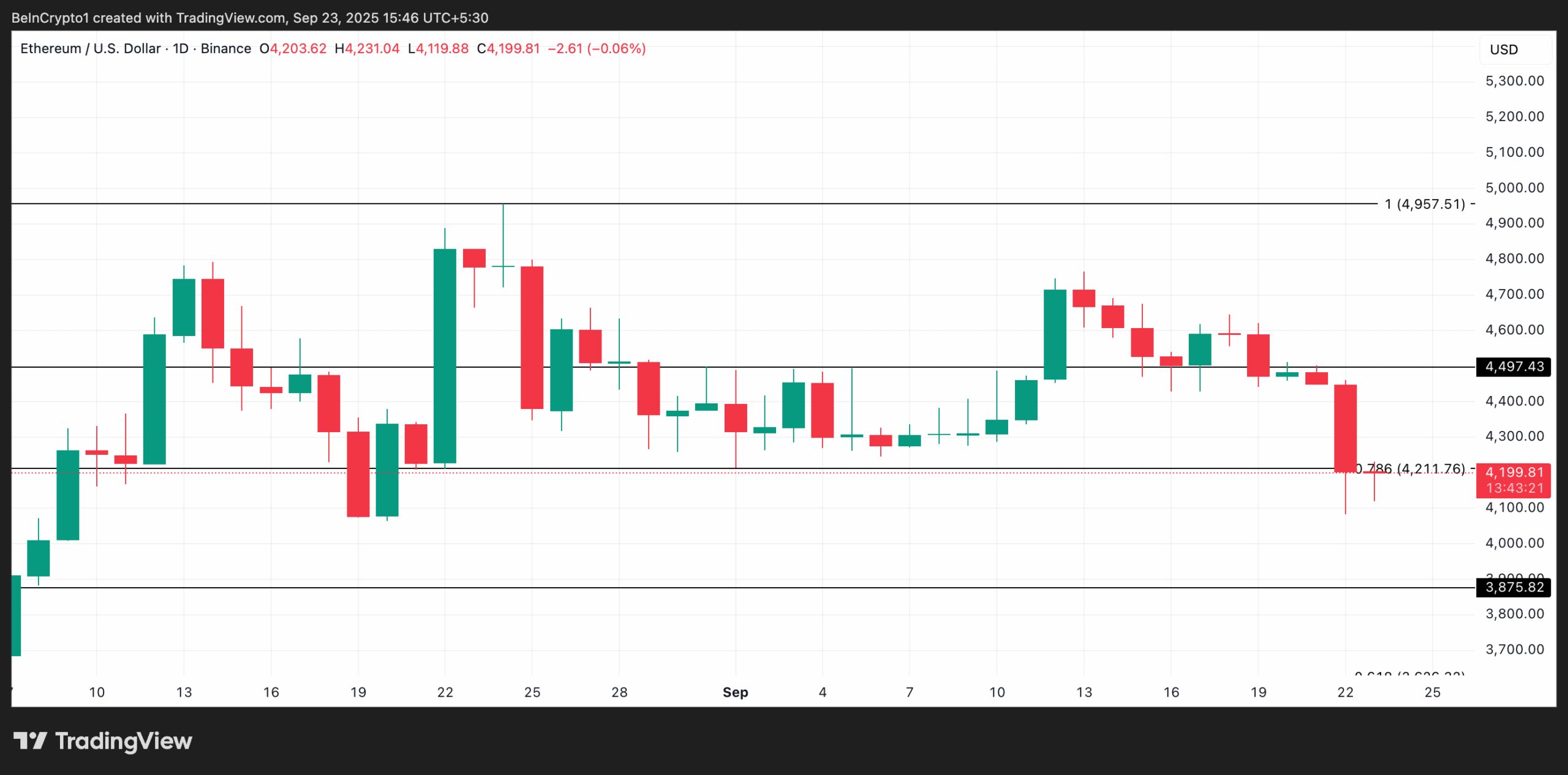 eth price