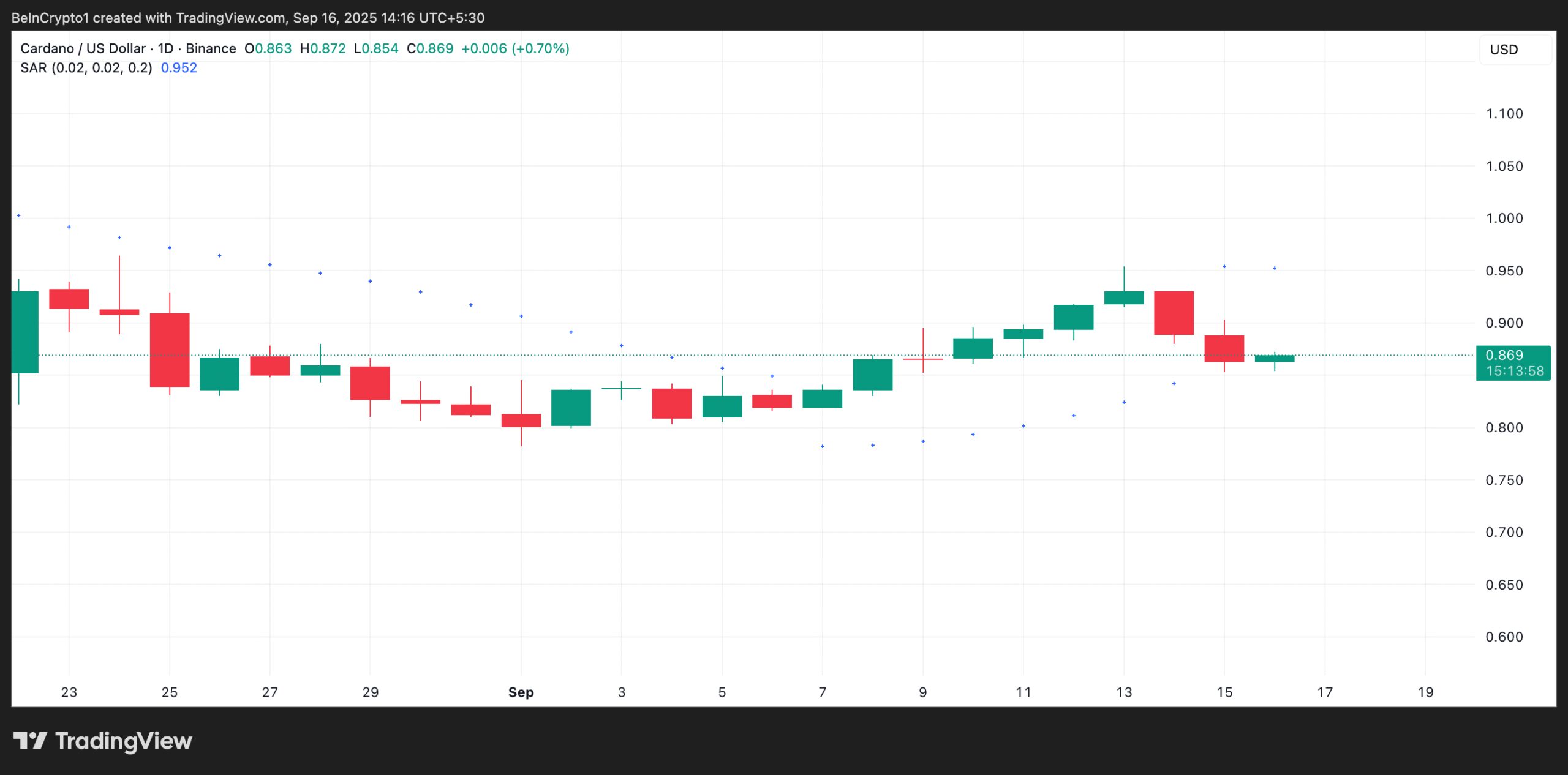 Cardano Parabolic SAR