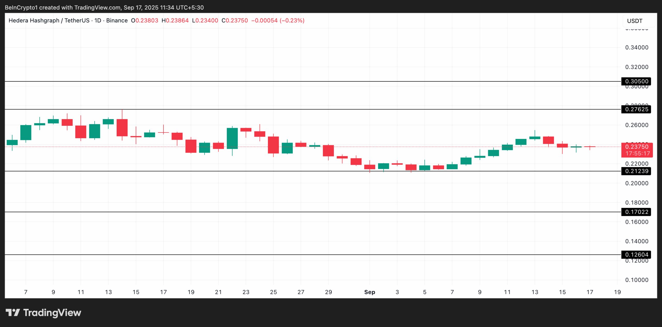 HBAR Price Analysis.