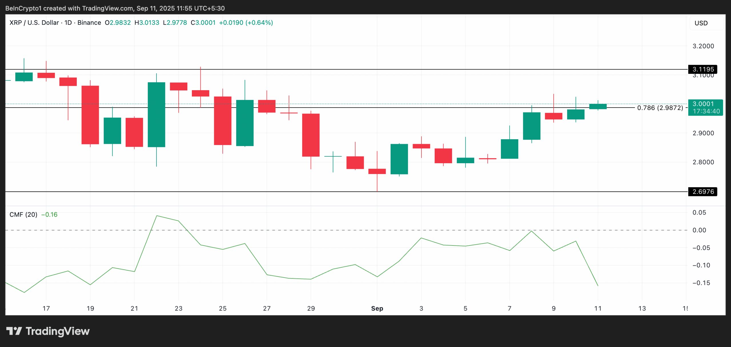 XRP Price Analysis.