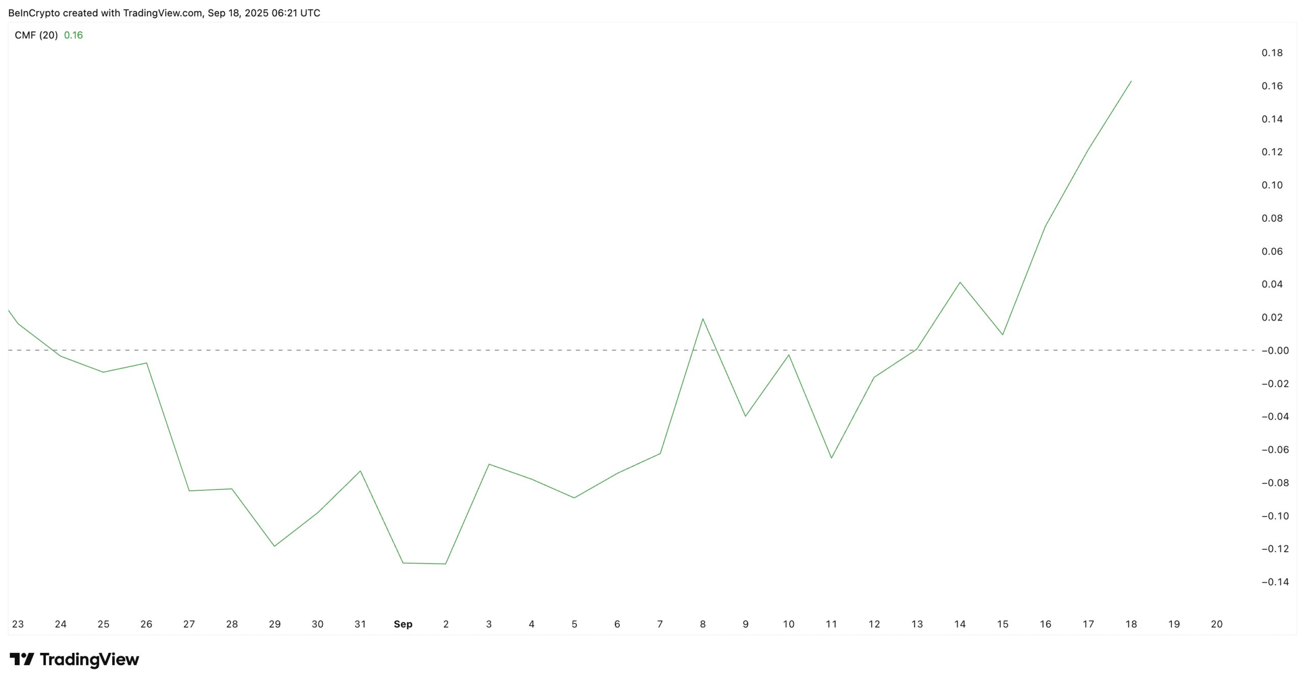 Big Money Flowing Into HBAR