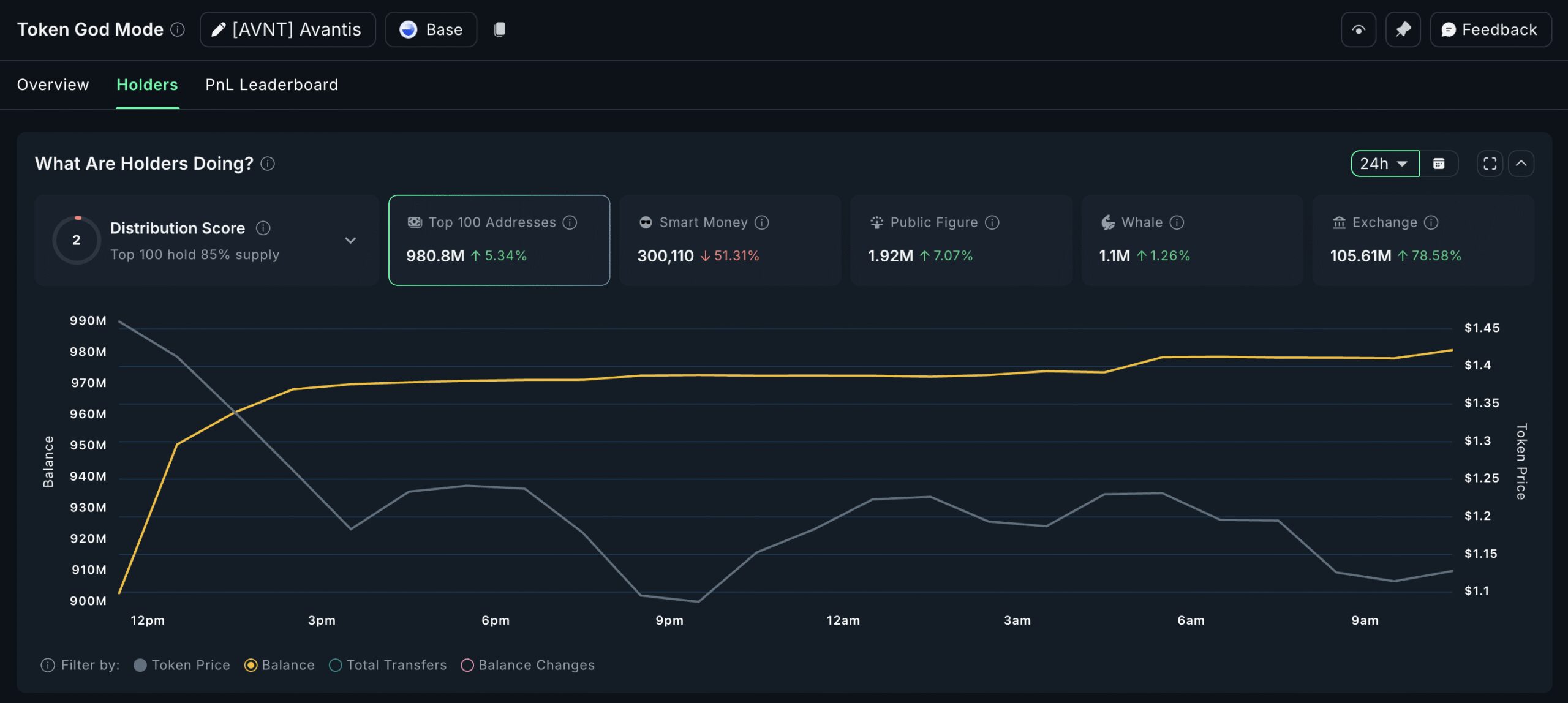 AVNT Holding Pattern