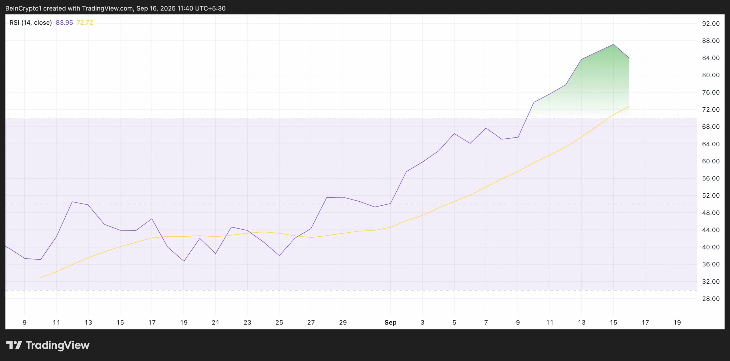 PUMP RSI.