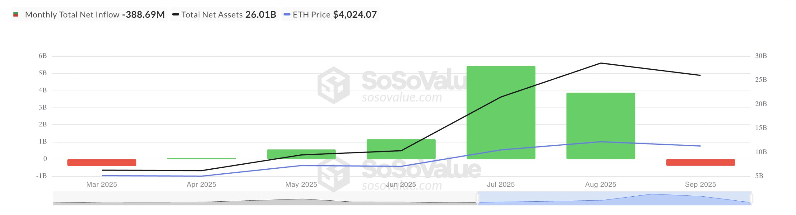 Total Ethereum Spot ETF Net Inflow.