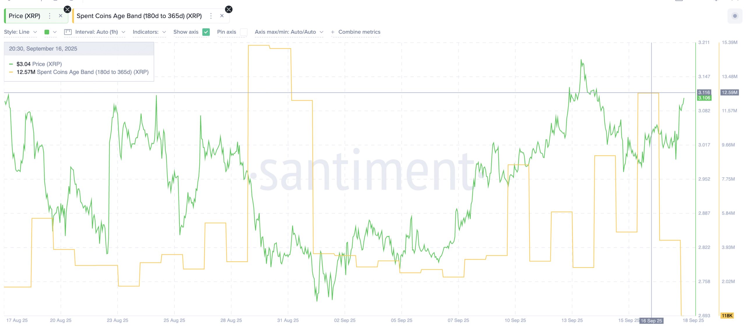 Long-Term XRP Sellers Stepping Back