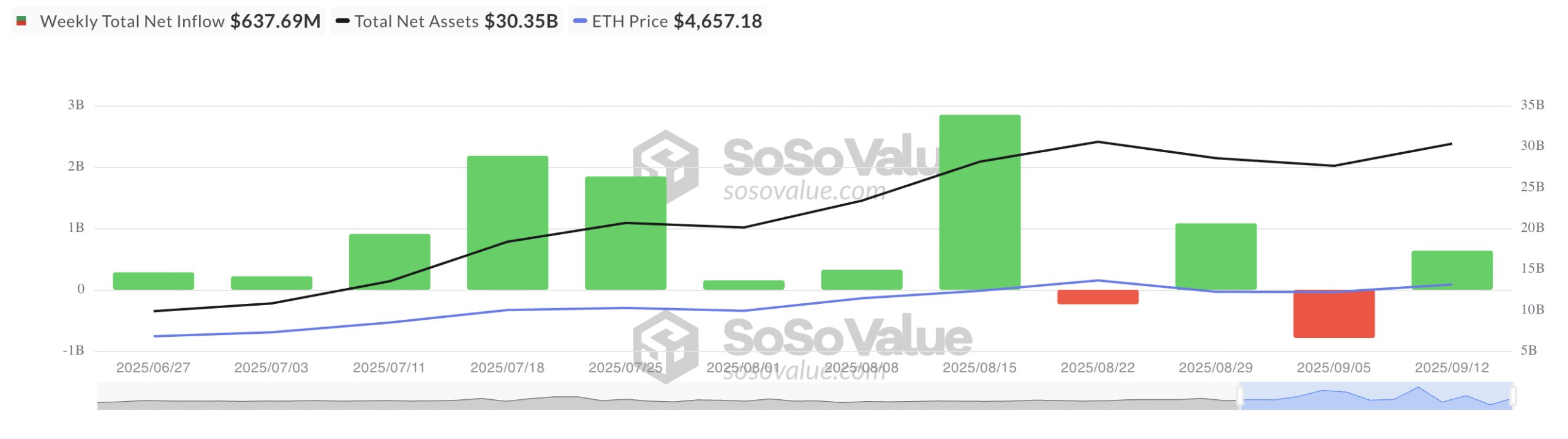 Total Ethereum Spot ETF Net Inflow