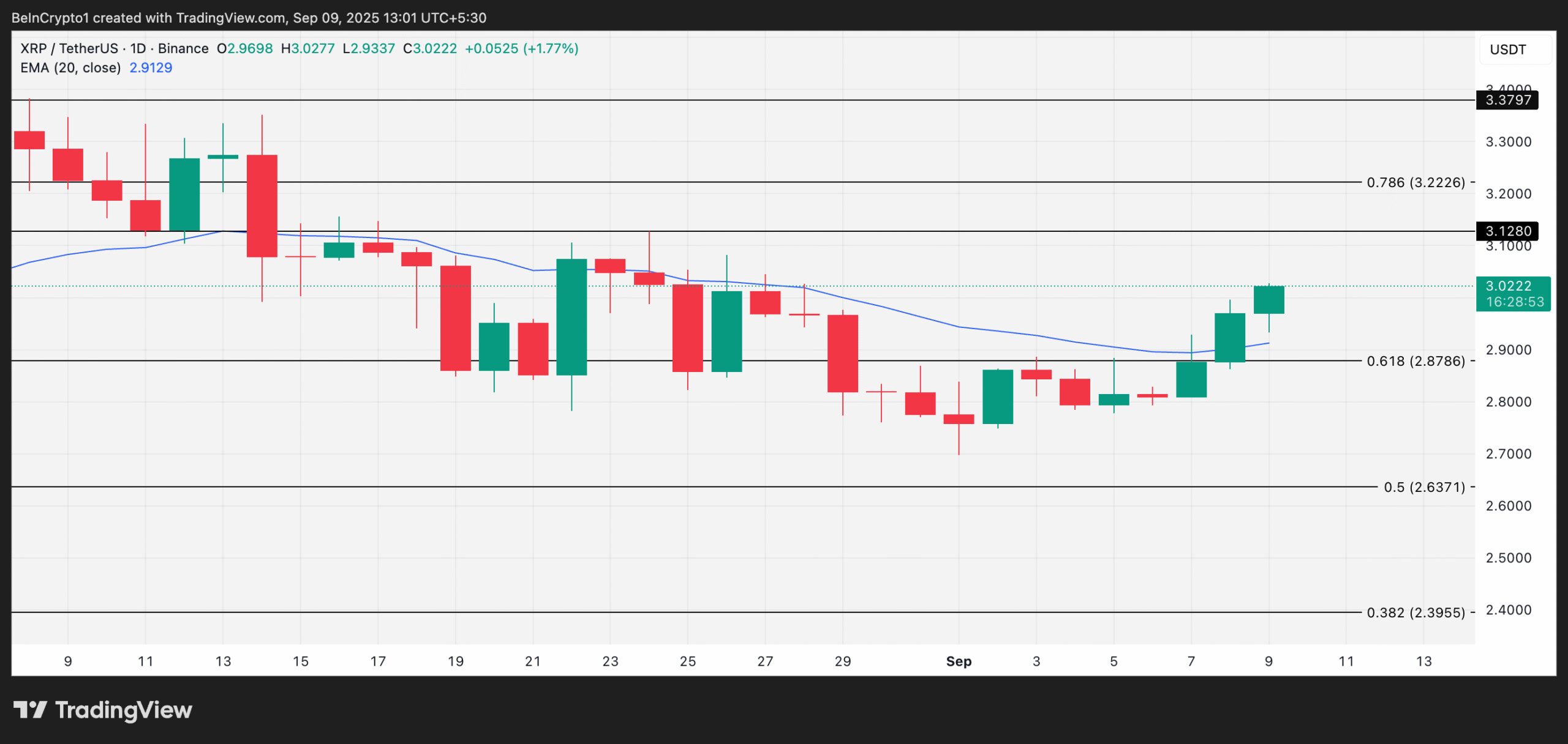 XRP Price Analysis.