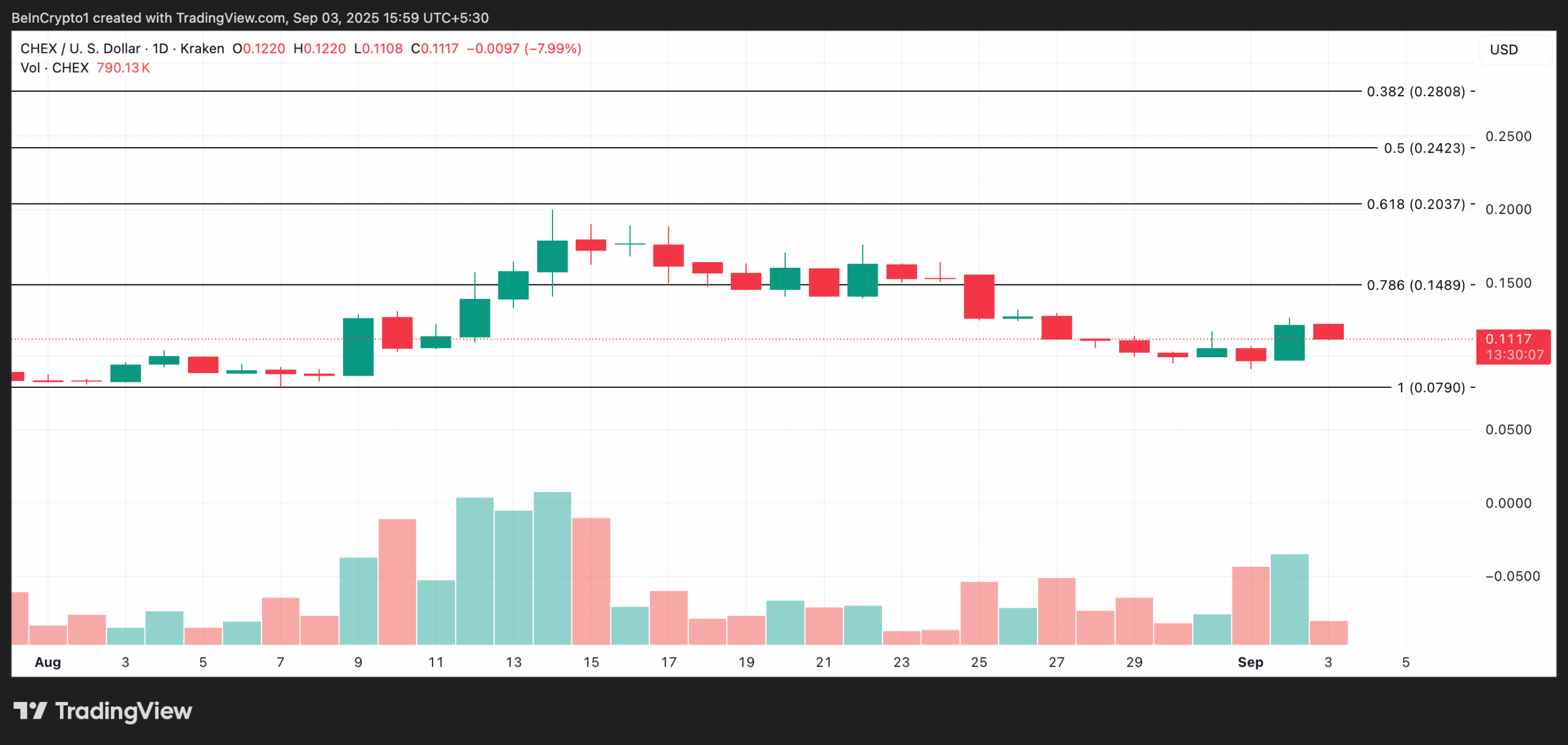 CHEX Price Analysis.