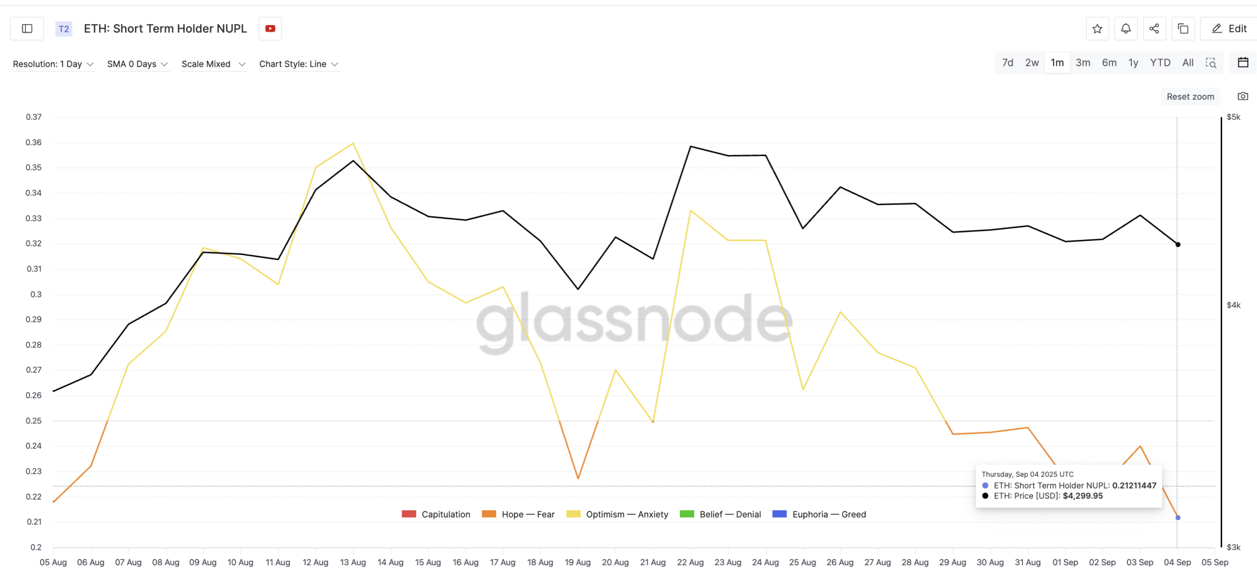 Weak Hands Exit As NUPL Takes A Hit