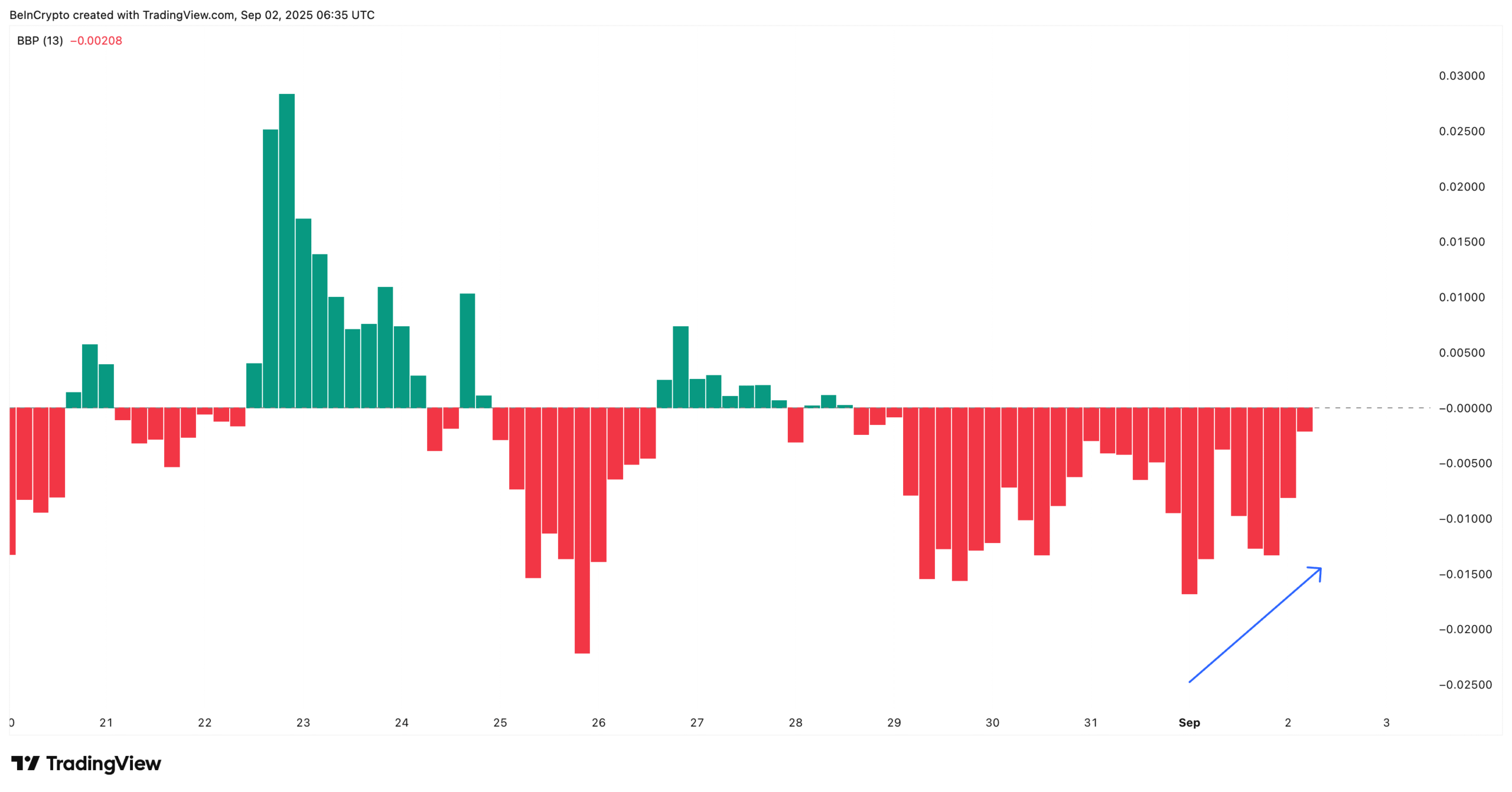 HBAR Bears Losing Grip